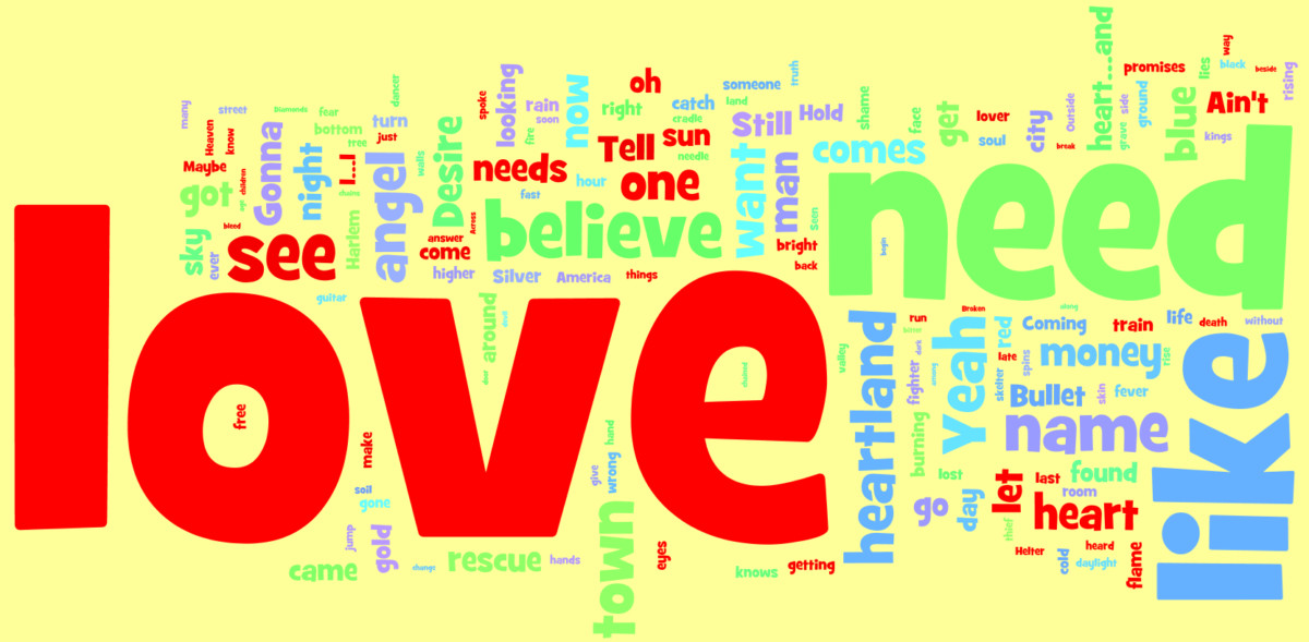 u2-wordle-rattle-hum u2-wordle-rattle-hum