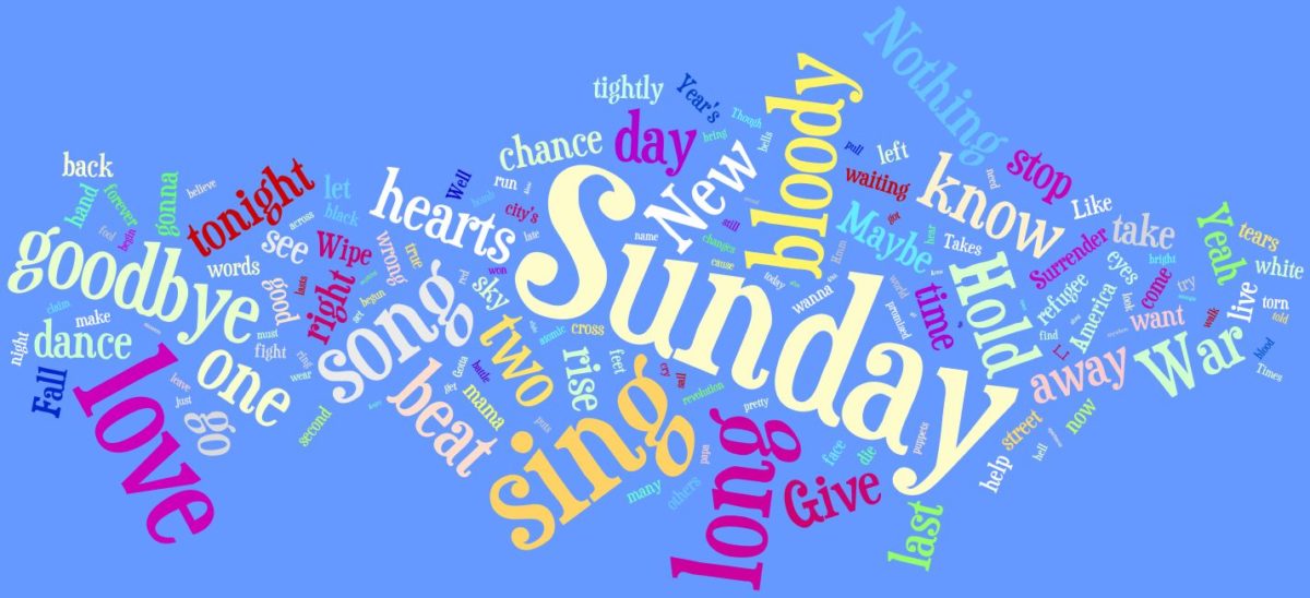 u2-wordle-war u2-wordle-war