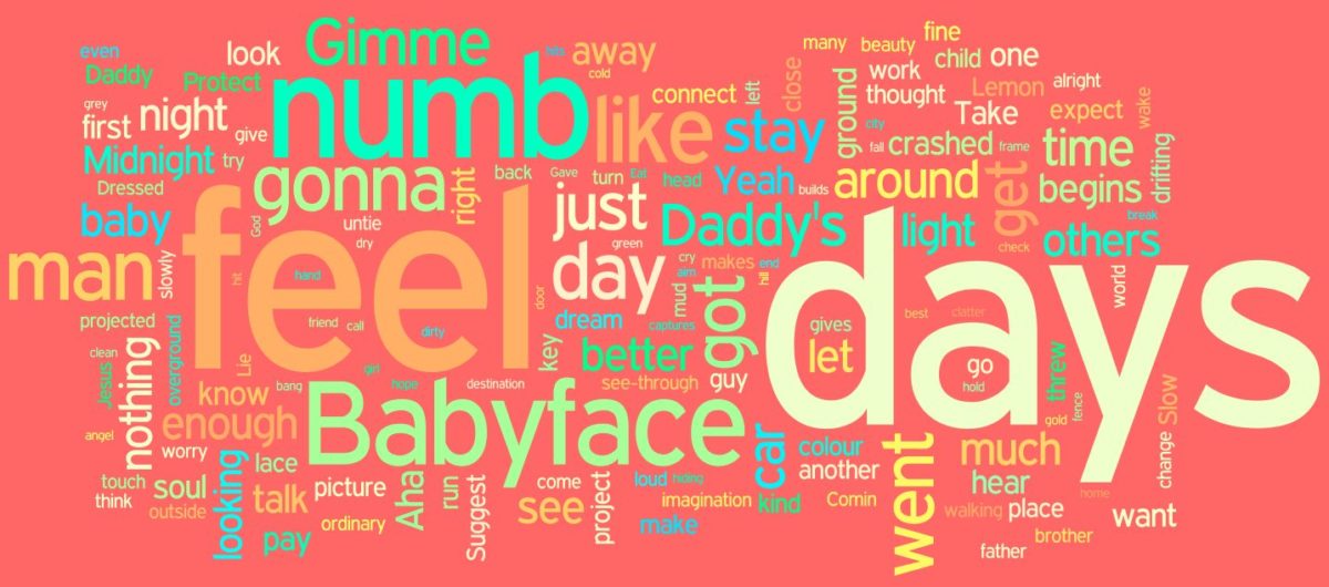 u2-wordle-zooropa u2-wordle-zooropa