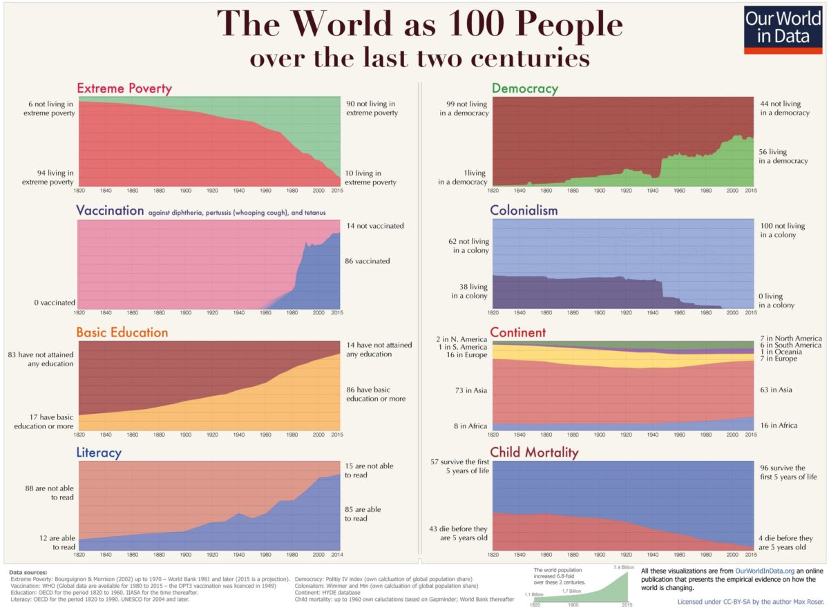 Infographic - The World over 200 years.jpg